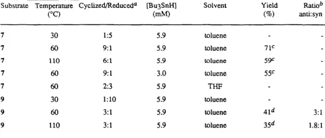 Table I.  Influence of reaction variables on radical cyclization of 7 and 9 
