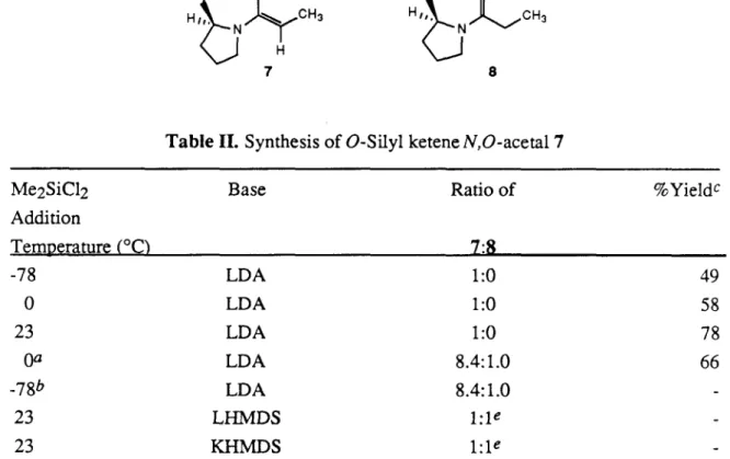 Table II.  Synthesis of O-Silyl ketene N,O-acetal 7 