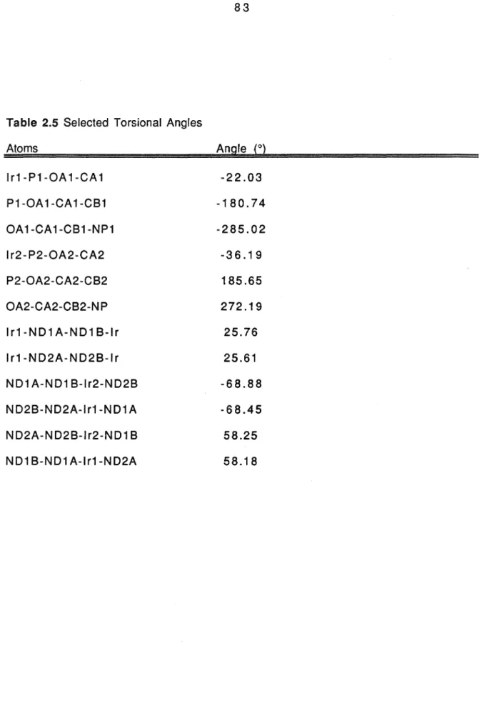 Table  2.5  Selected  Torsional  Angles  Atoms 