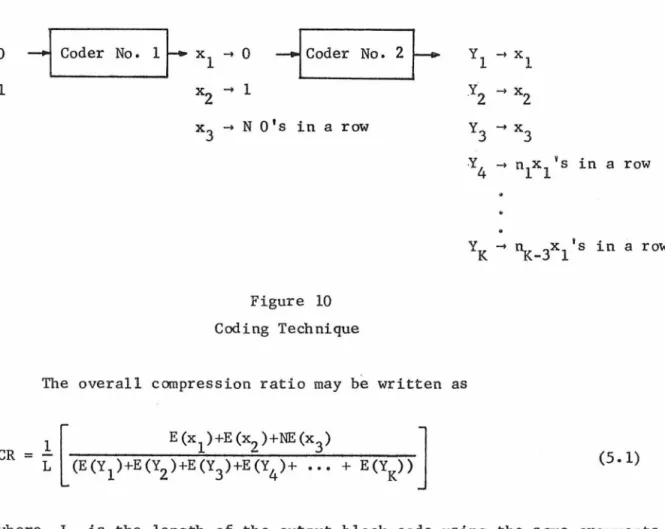 Figure  10  Coding  Technique 
