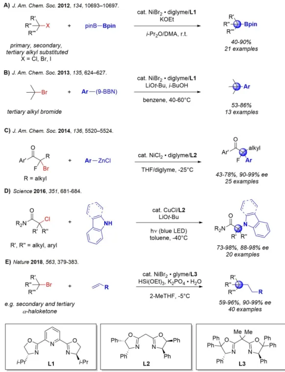 Figure 2.3: Fu group methodologies towards enantioenriched quaternary stereocen- stereocen-ters.