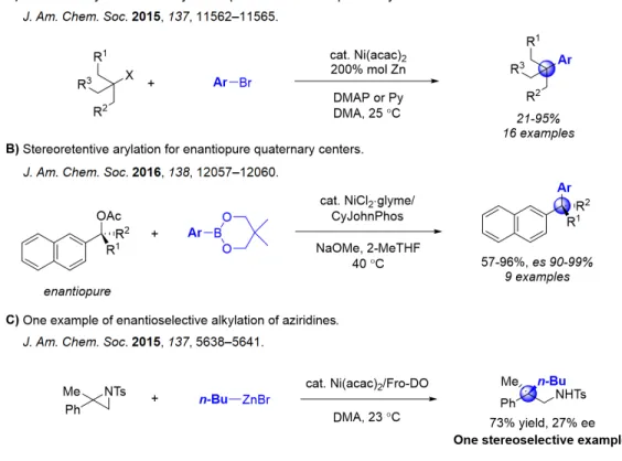 Figure 2.4: Racemic, stereoretentive, and stereoselective quaternary center con- con-structions.