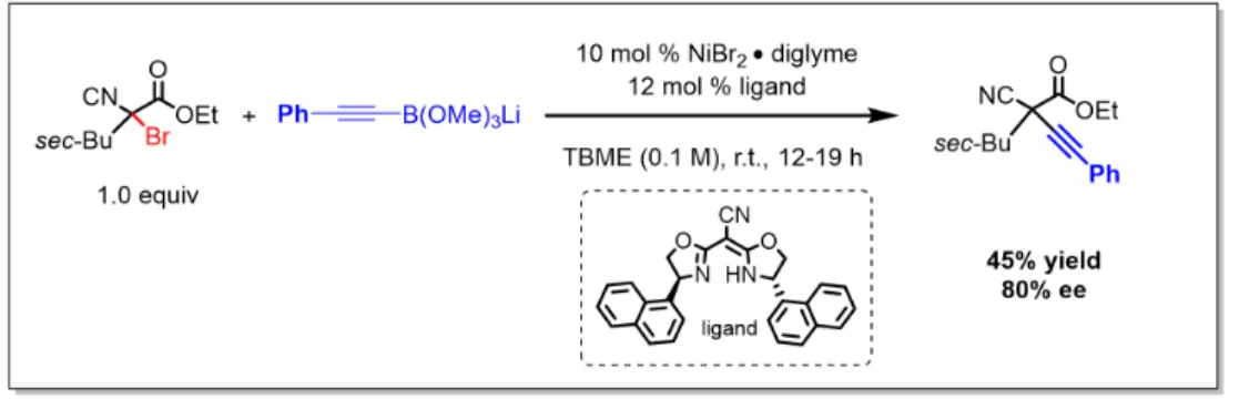Figure 2.10: Initial results by Dr. Haohua Huo for enantioselective alkynylation of doubly-activated tertiary electrophiles.