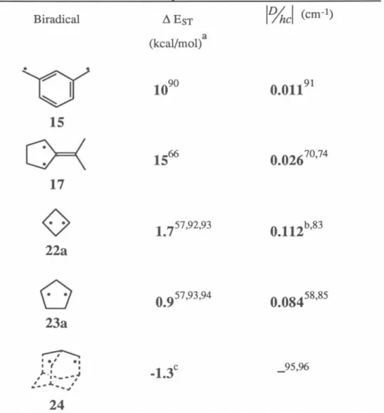 Table 1-1.  Biradicals substructures in compounds  1-5. 