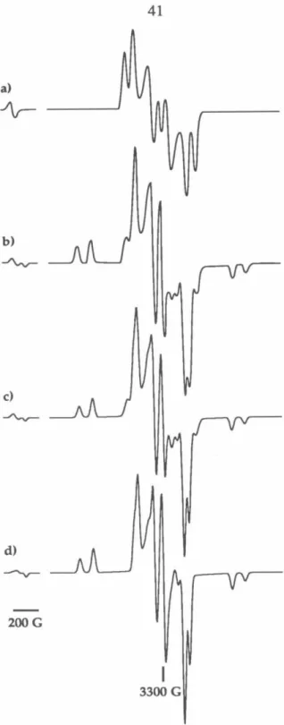 Figure 2-4.  EPR spectra: (a) obtained after 30 s photolysis of 2(N2h at 70 K, assigned to  32(N2)  (b)  obtained after 353 min photolysis of 2(N2h at 70 K, assigned to a mixture of  32(N2) and 52  (c) mixture of simulations of32(N2) and 52 (see d) represe