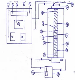 Gambar 3.1 instalasi peralatan uji konduksi.