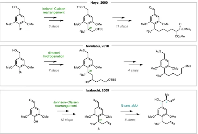 Figure 5.8 Addressing the benzylic stereocenter 
