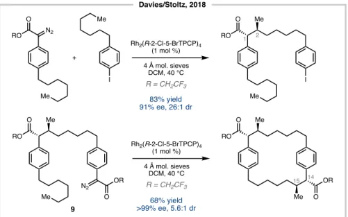 Figure 5.10 Diastereoselective ring closure 