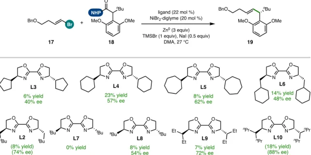 Figure 5.13 BiOX ligand screen 