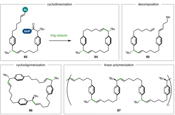 Figure 5.41 Alternative reaction pathways of double RCC 