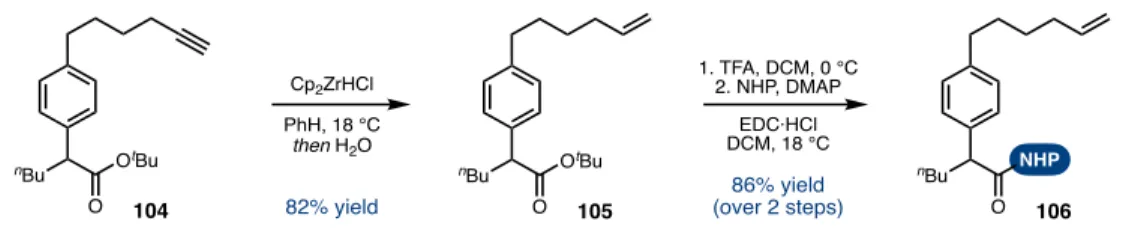 Figure 5.52 Preparation of NHP ester for single RCC 