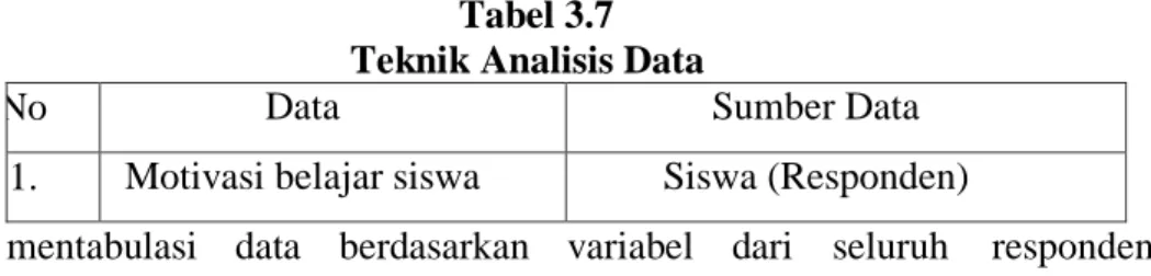Tabel 3.7   Teknik Analisis Data  