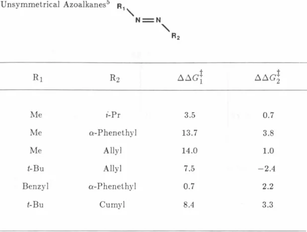 Table  I.  Differences  in  Free  Energy  of  Activation  between  Symmetrical  and  Unsymmetrical  Azoalkanes 5  R,&#34; 