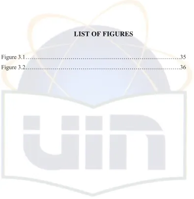 Figure 3.1…………………………………………………………………….35 