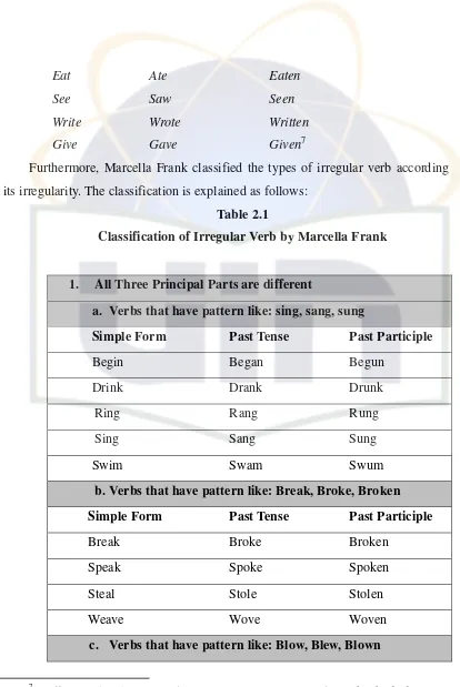 Table 2.1 Classification of Irregular Verb by Marcella Frank 