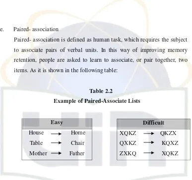    Table 2.2  Example of Paired-Associate Lists 