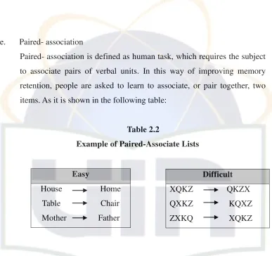    Table 2.2  Example of Paired-Associate Lists 