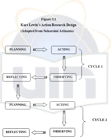 Kurt Lewin’s Action Research DesignFigure 3.1  