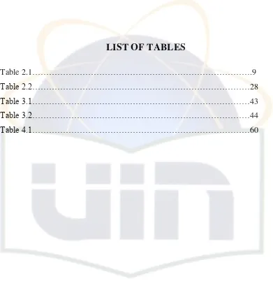 Table 2.1…………………………………………………………………….9 