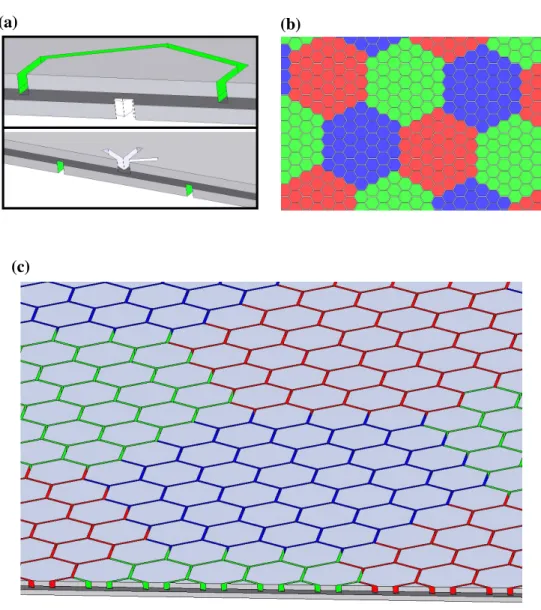 Figure 6.13. Cutaway view of a six-sided MIM color filter (a). The top panel shows half of the hexagonal output structure while the bottom panel shows half of the three-slit input configuration for a given hexagon
