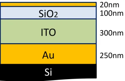 Figure 8.2. MOS structure used in the ellipsometry studies.