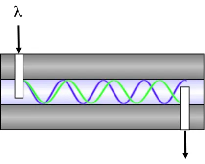 Figure 1.4. The schematic on the right shows a typical device that was fabricated using the basic metal-insulator-metal geometry.