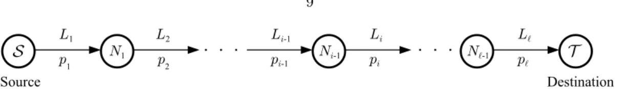 Figure 2.1: Multi-hop line network