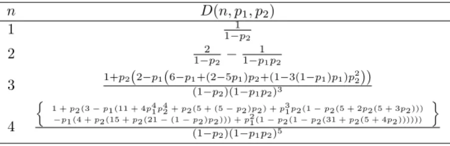 Table 2.1: The delay function D(n, p 1 , p 2 ) for diﬀerent values of n