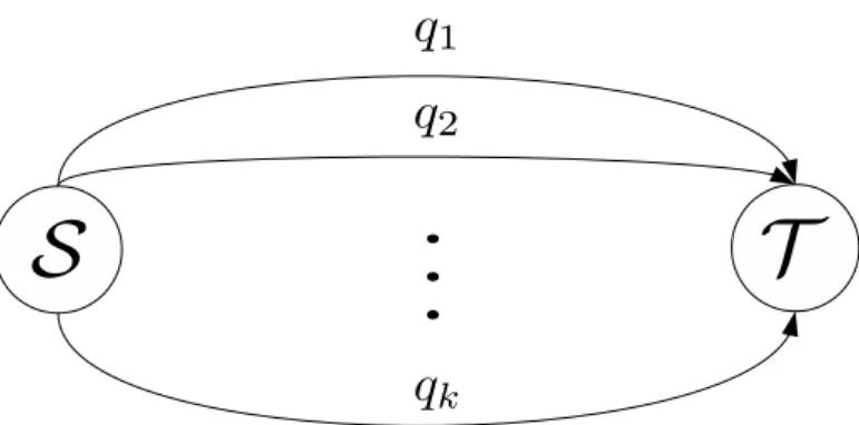 Figure 2.3: A network of k parallel erasure links with erasure probabilities q 1 , . 