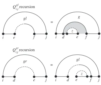 Figure 2.16. O(N 5 ) Algorithm: Recursions for Q gl i,d,e,j and Q gr i,d,e,j , the partition functions for the left and right spanning regions of a pseudoknot