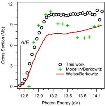 Figure S1. Absolute photoionization spectrum of ozone. Shown here  (black circles) is the absolute photoionization spectrum of ozone  measured in this work, which assumes that the reading of the ozone  monitor is accurate