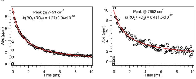 Figure 6. Experimental isoprene peroxy radical decays measured for  two absorption features, measured at 7453 and 7652 cm −1 