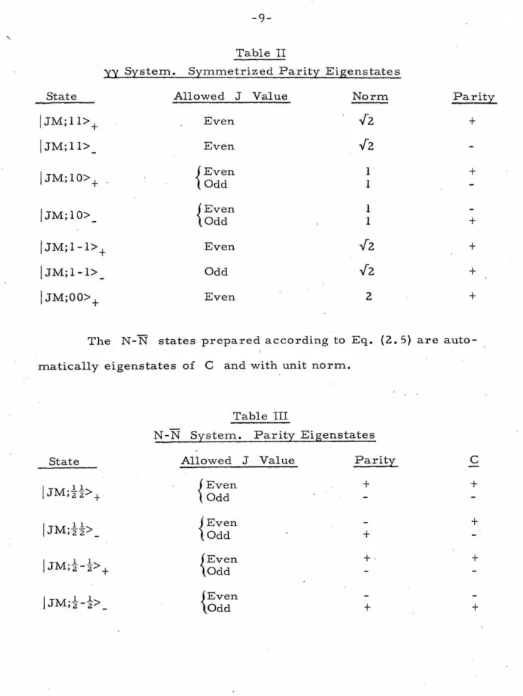 Table  II 