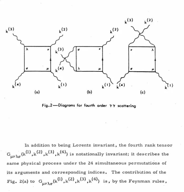 Fig.  µv  ~IJ  ,  ,  ,  is,  by the  Feynman  rules, 