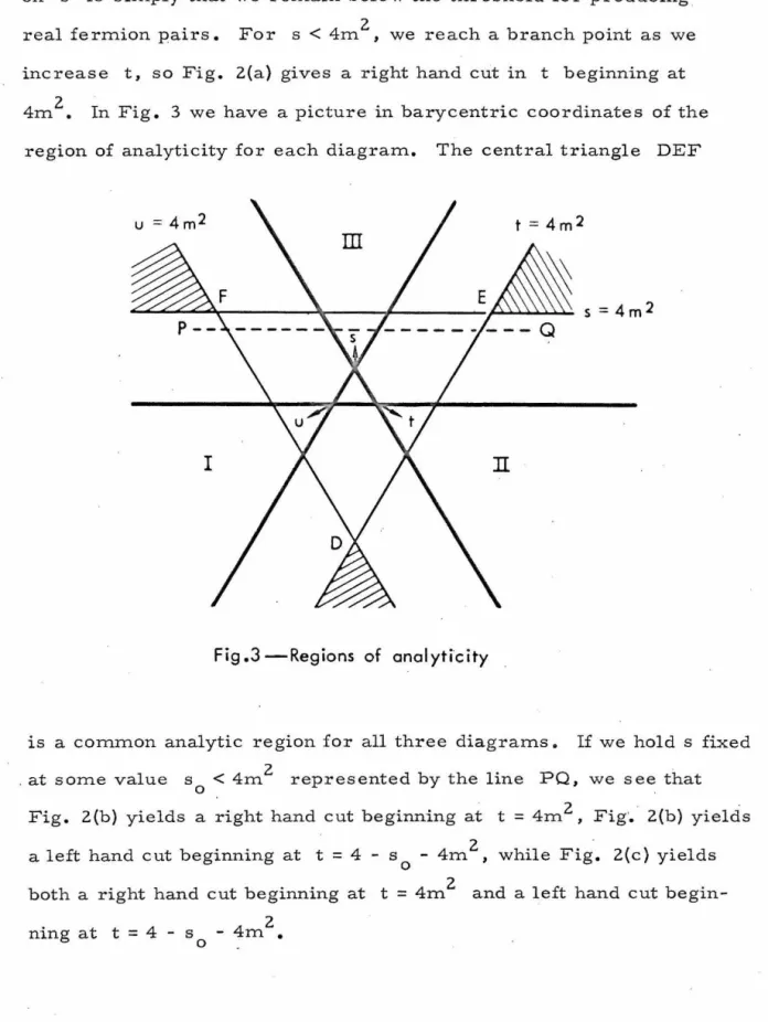Fig.  2(b}  y ields  a  right hand  cut beginning  at  t  =  4m 2 ,  Fig· .  2(b)  yields  a  left hand  cut beginning  at  t  =  4  - s