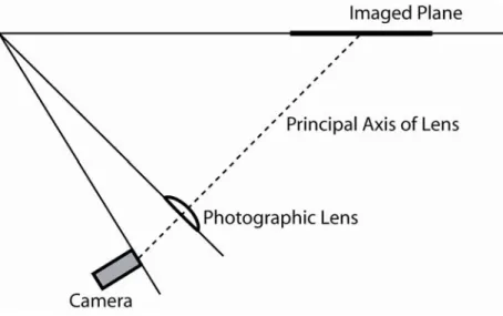 Figure 2.6: Illustration of “Scheimpflug criterion” for obtaining focused image in SDPIV 