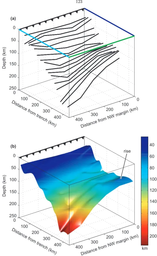 Figure 4.8: 3D perspective view (looking west) of the transition from flat to normal subduction as constrained by seismicity