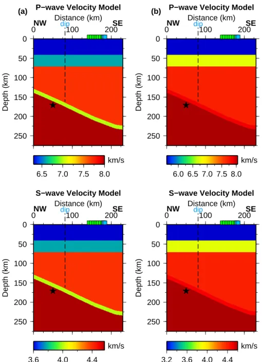 Figure 4.16: 2D velocity models of the subduction zone structure along the PF (green squares) and PE (light blue squares) lines for the S56 ◦ E-oriented profile for event 20 (Figure 4.13, Table 4.2)