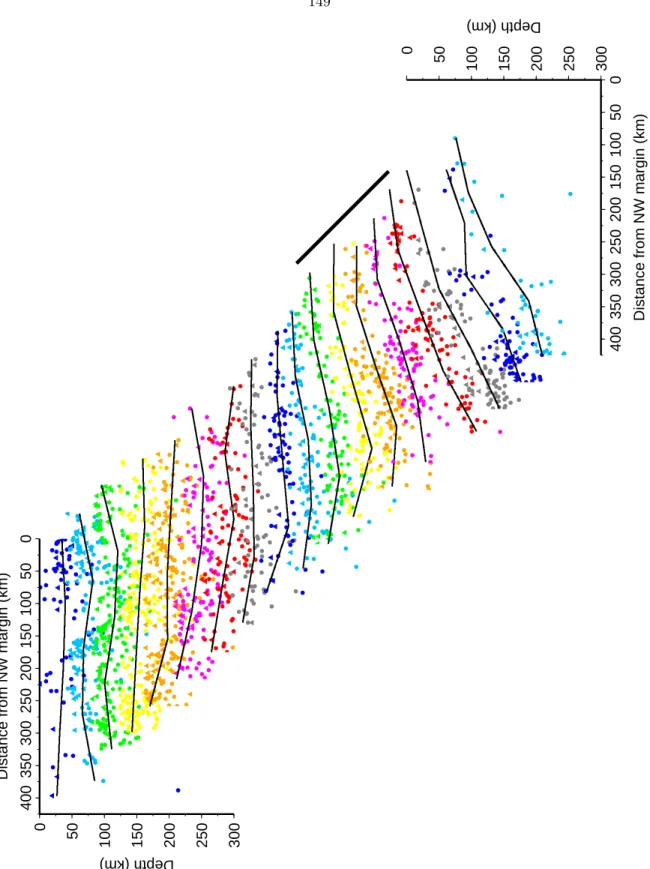 Figure 4.20: Perspective view (updip) of cross-sections of slab seismicity from the ISC (dots) and EHB (triangles) catalogs in trench-parallel bins h1 (top) to h18 (bottom; see Figure 4.6 for bin locations)