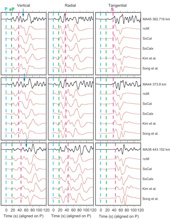 Figure 2.3: Comparison of 1D modeling results of event 3 for the five models tested at three stations.