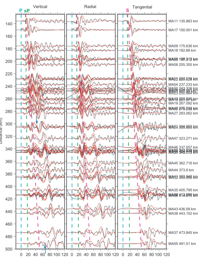 Figure 2.13: 1D modeling results of event 3 for the SoCal velocity model filtered to 0.01–0.1 Hz.