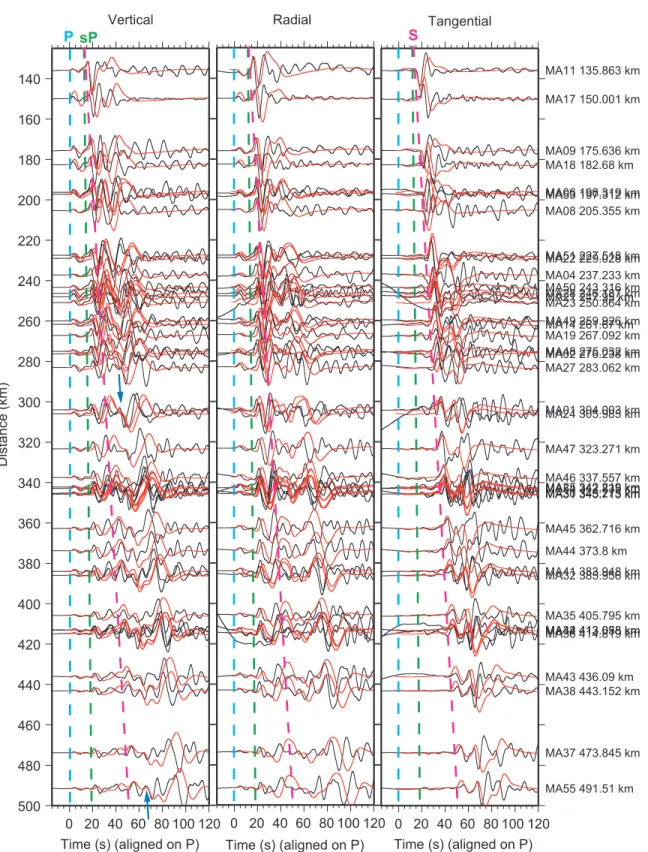 Figure 2.14: 1D modeling results of event 3 for the SoCalx velocity model filtered to 0.01–0.1 Hz.
