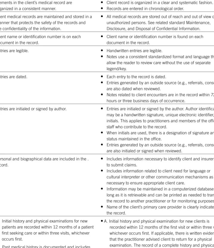 Table 2-1 Documentation Recommendations 