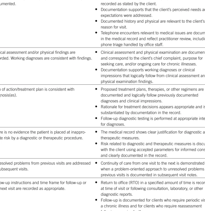 Table 2-1 Documentation Recommendations (continued)