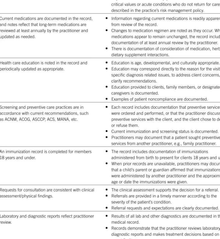 Table 2-1 Documentation Recommendations (continued)