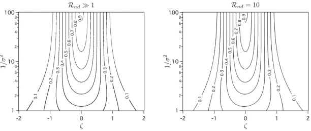 Figure 1.3. Transfer functions for differential mobility analyzers with R nd  1 and R nd = 10