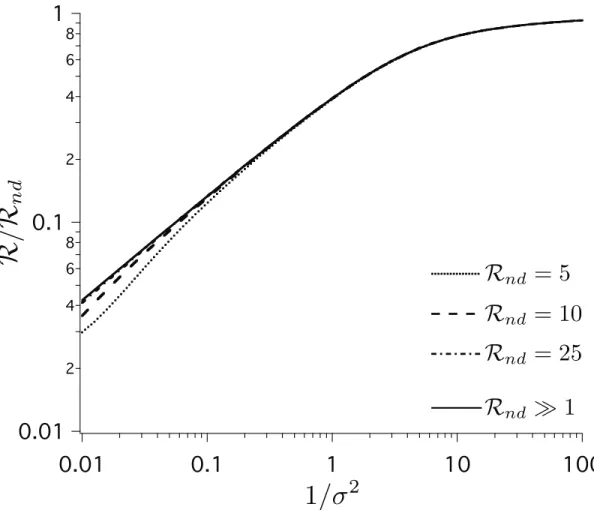 Figure 1.4. Degradation of resolving power for DMAs. Geometric and velocity profile details are wrapped up into the square of the dimensionless diffusion parameter σ 2 , so performance is only a function of the kinematic resolving power R nd , the ratio of