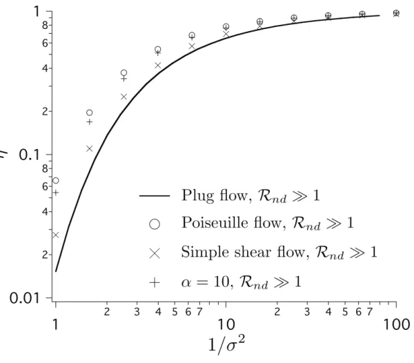 Figure 1.11. Efficiency η of OMACs in which target particle streamlines occupy the entire device