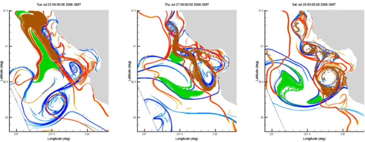 Figure 3.2: LCS near Monterey Bay are depicted here at 48 hour intervals. The attracting LCS (blue curves) and the repelling LCS (red curves) define the boundaries of vortices as well as lobes colored green and brown