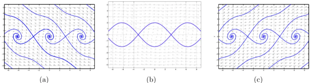 Figure 4.1: Snapshots of streamlines plotted in the time-dependent velocity field of the perturbed pendulum do not reveal the underlying transport mechanisms.